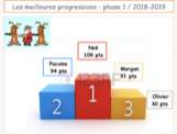 Meilleures progressions phase 1 / 2018-2019